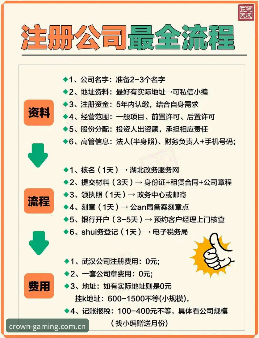揭秘皇冠国际在线注册背后的高效服务体系：用户亲历告诉你如何避开常见误区
